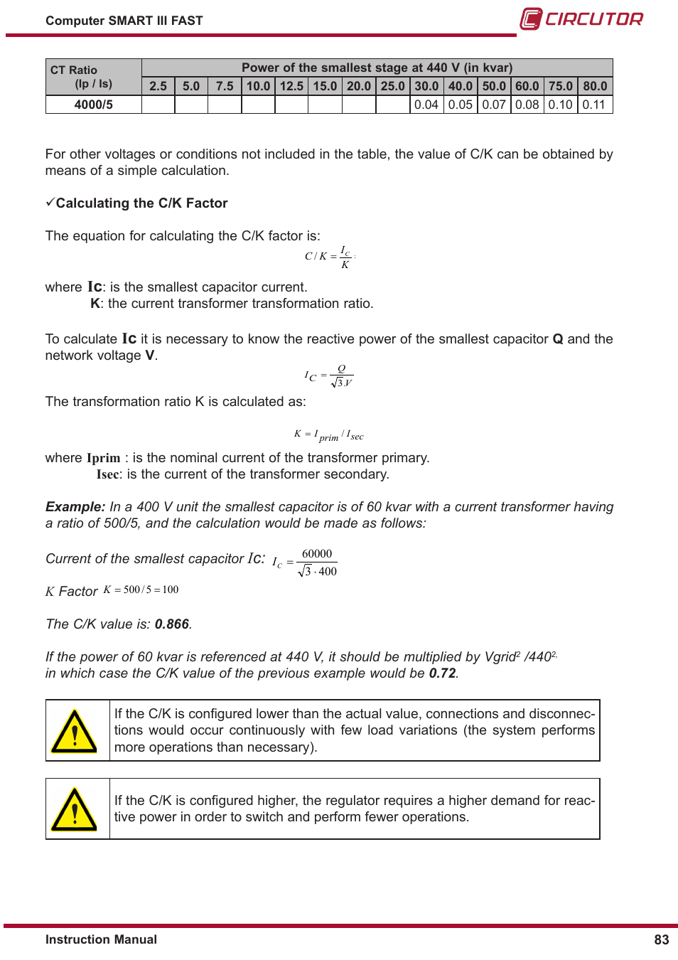 CIRCUTOR computer SMART III-Fast Series User Manual | Page 83 / 108