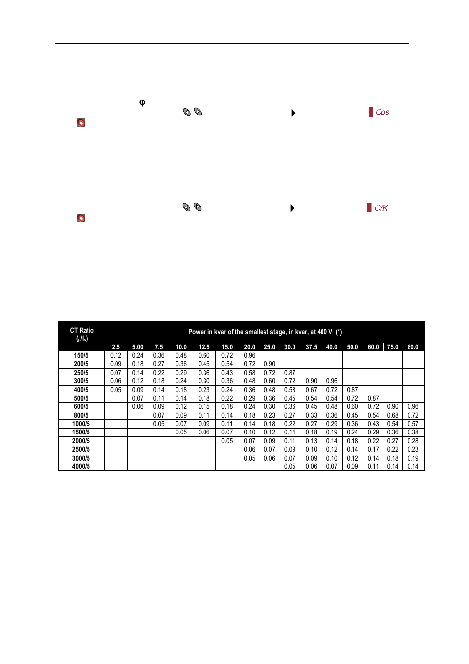 5configurable parameters of the regulator | CIRCUTOR computer MAX f Series User Manual | Page 13 / 19