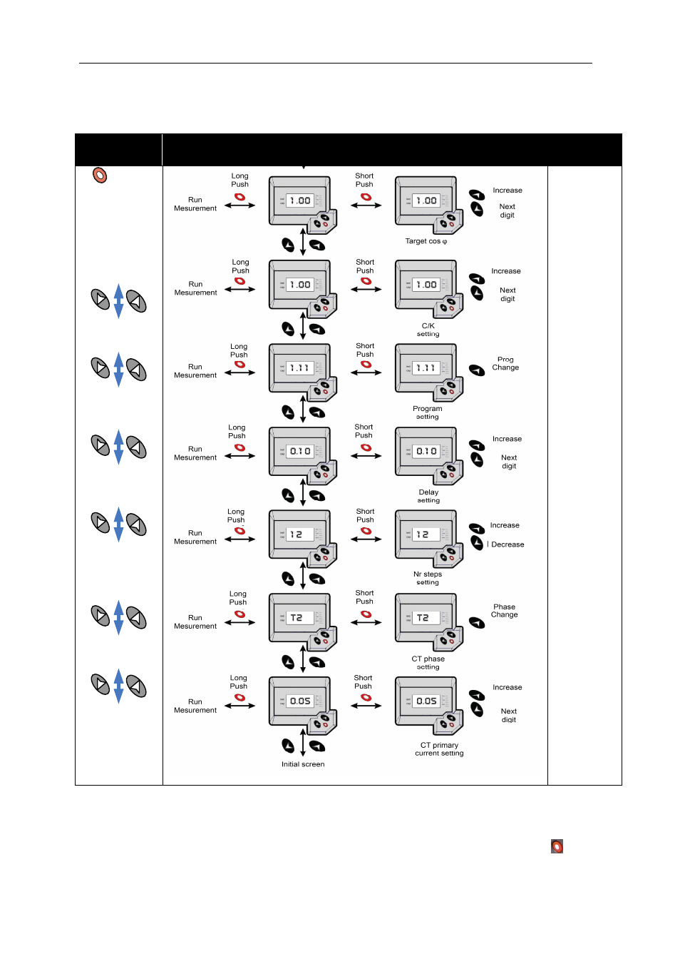 CIRCUTOR computer MAX f Series User Manual | Page 17 / 19
