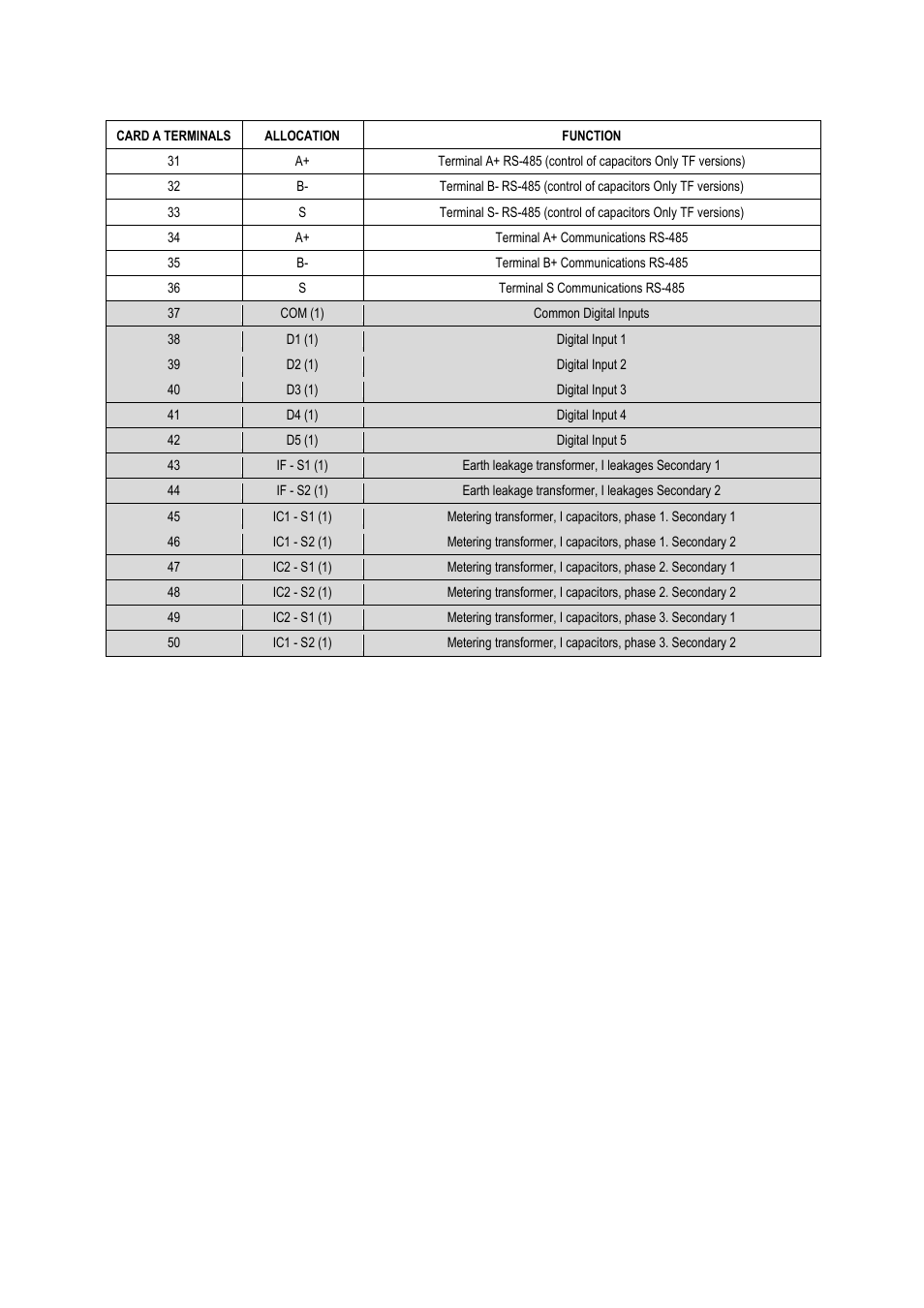 CIRCUTOR computer PLUS-TF Series User Manual | Page 15 / 69