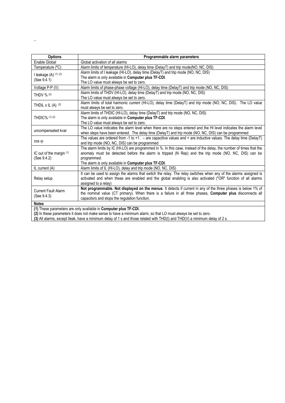Larm setup options | CIRCUTOR computer PLUS-TF Series User Manual | Page 52 / 69