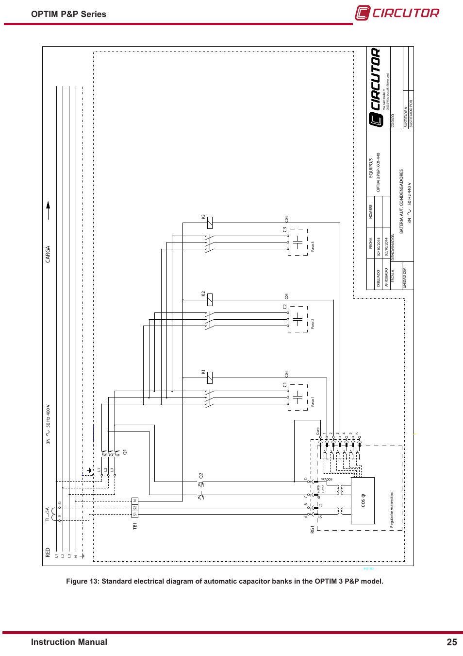 Instruction manual optim p&p series, Cos φ | CIRCUTOR OPTIM P&P Series User Manual | Page 25 / 36