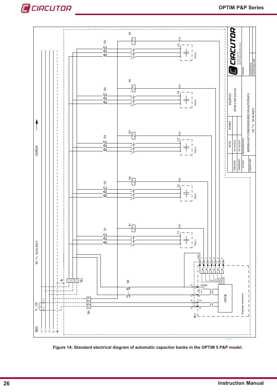 Optim p&p series instruction manual, Cos φ | CIRCUTOR OPTIM P&P Series User Manual | Page 26 / 36