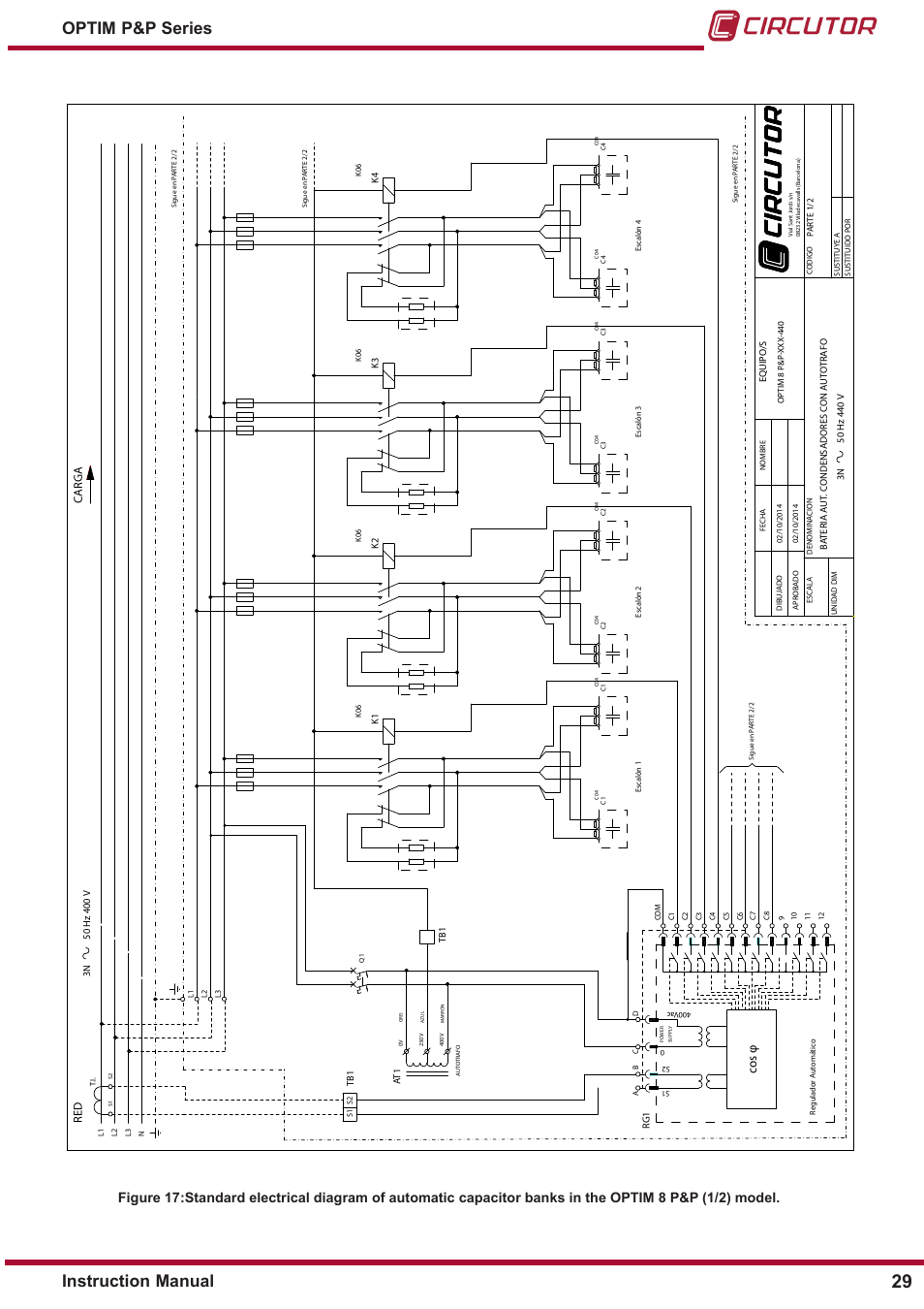 Instruction manual optim p&p series, Cos φ, Red car ga | CIRCUTOR OPTIM P&P Series User Manual | Page 29 / 36