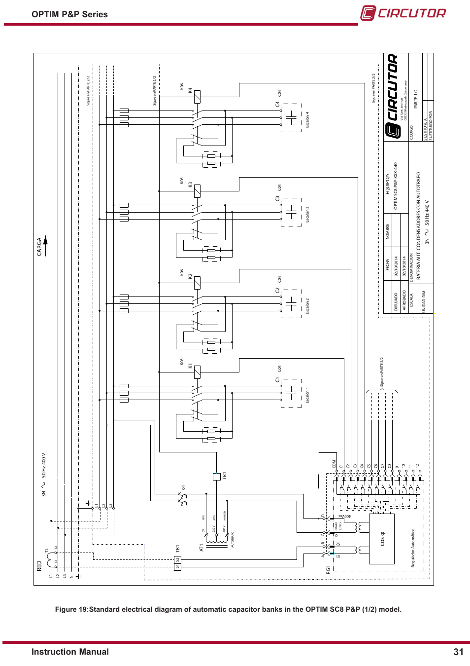 Instruction manual optim p&p series, Cos φ, Red car ga | CIRCUTOR OPTIM P&P Series User Manual | Page 31 / 36