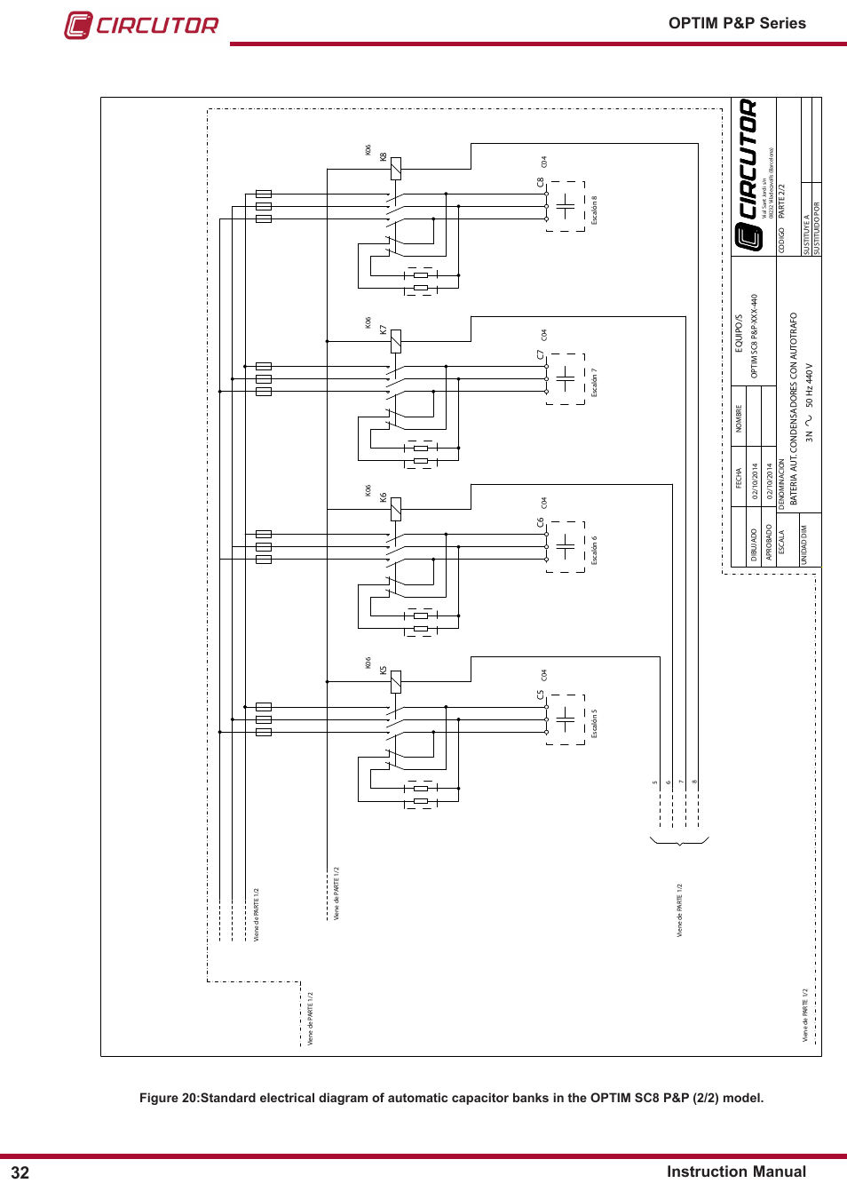 Optim p&p series instruction manual | CIRCUTOR OPTIM P&P Series User Manual | Page 32 / 36