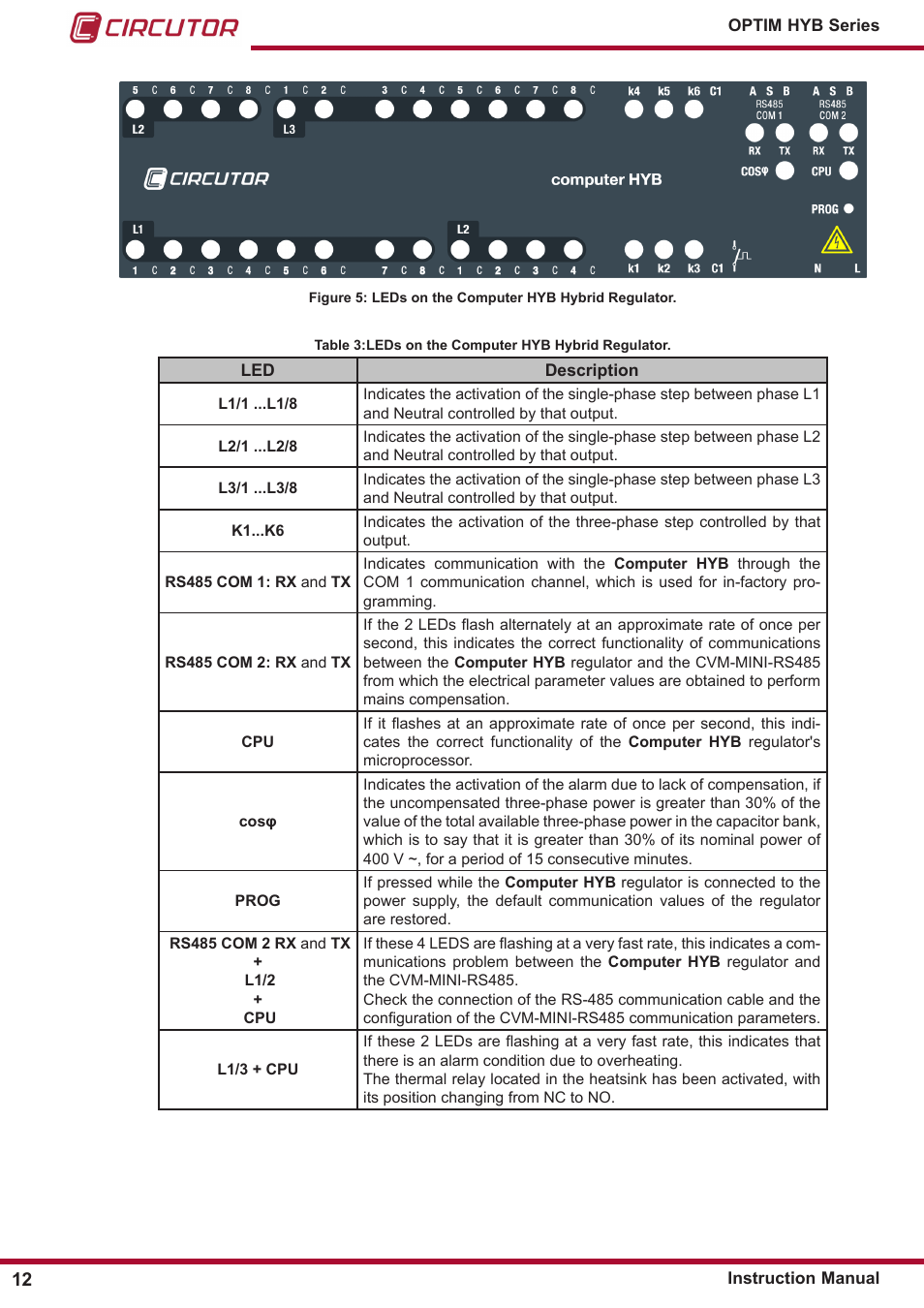 Figure 5, Front panel are shown in | CIRCUTOR OPTIM HYB Series User Manual | Page 12 / 36