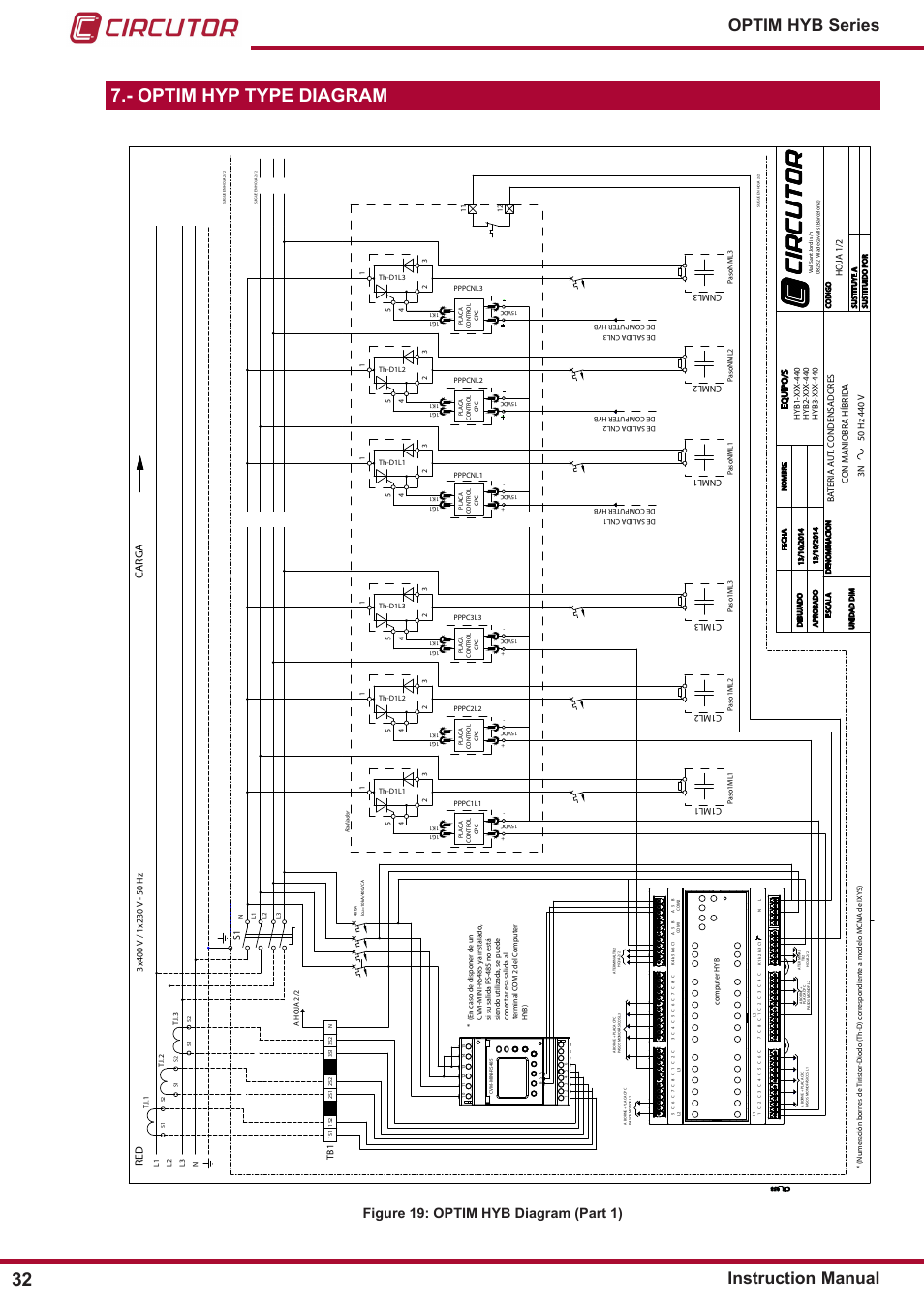 Optim hyp type diagram, See section, Optim hyb series instruction manual | Figure 19: optim hyb diagram (part 1), Red car ga | CIRCUTOR OPTIM HYB Series User Manual | Page 32 / 36