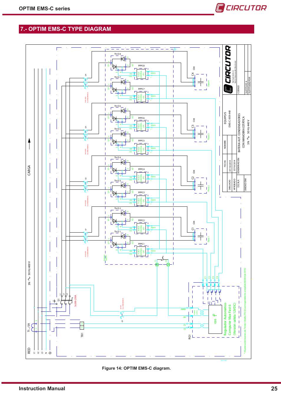 Optim ems-c type diagram, Instruction manual optim ems-c series, Figure 14: optim ems-c diagram | Co s, Red car ga, Regulador a ut omá tic o, Comput er m ax f ast 6, V ersión salida 12vdc ) | CIRCUTOR OPTIM-EMS-C Series User Manual | Page 25 / 28