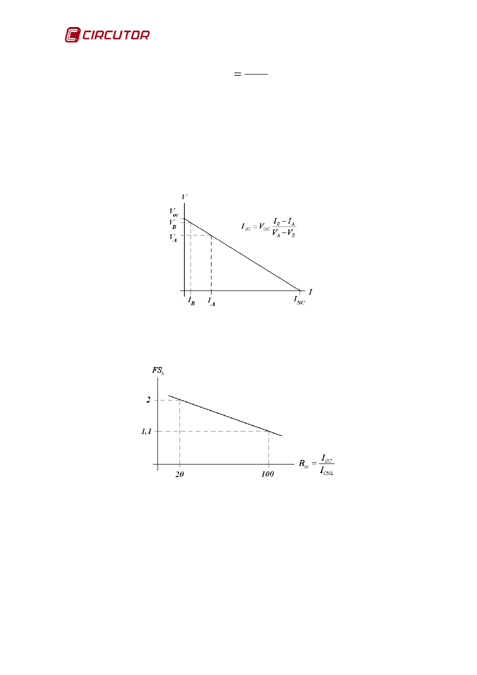 CIRCUTOR AFQ Series User Manual | Page 20 / 106