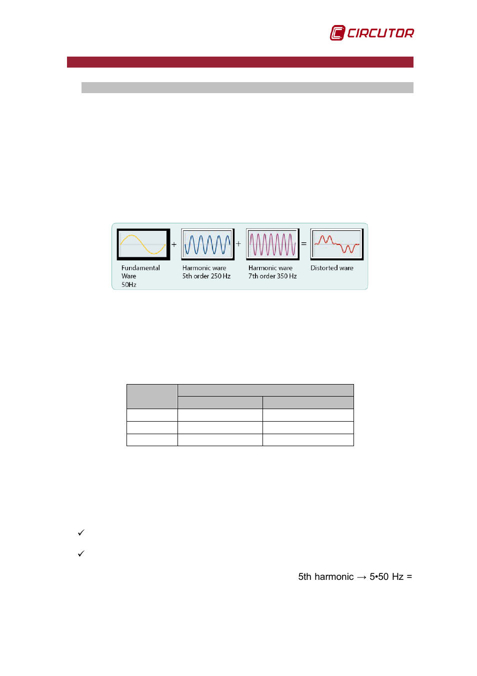 Harmonics, Basic concepts, Operation | Operating, Principle | CIRCUTOR AFQ Series User Manual | Page 33 / 106