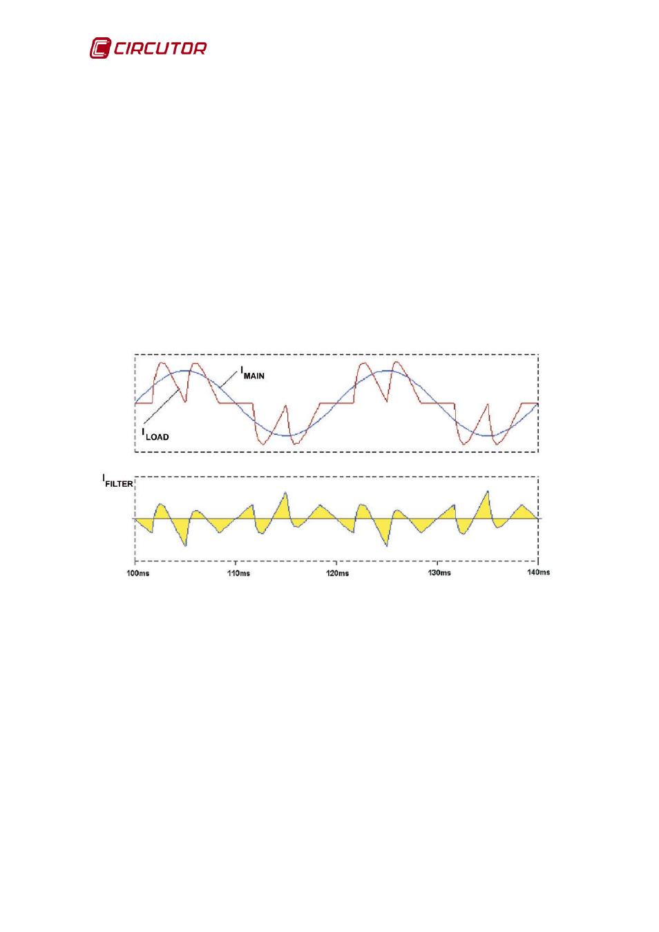 Operating principle | CIRCUTOR AFQ Series User Manual | Page 36 / 106