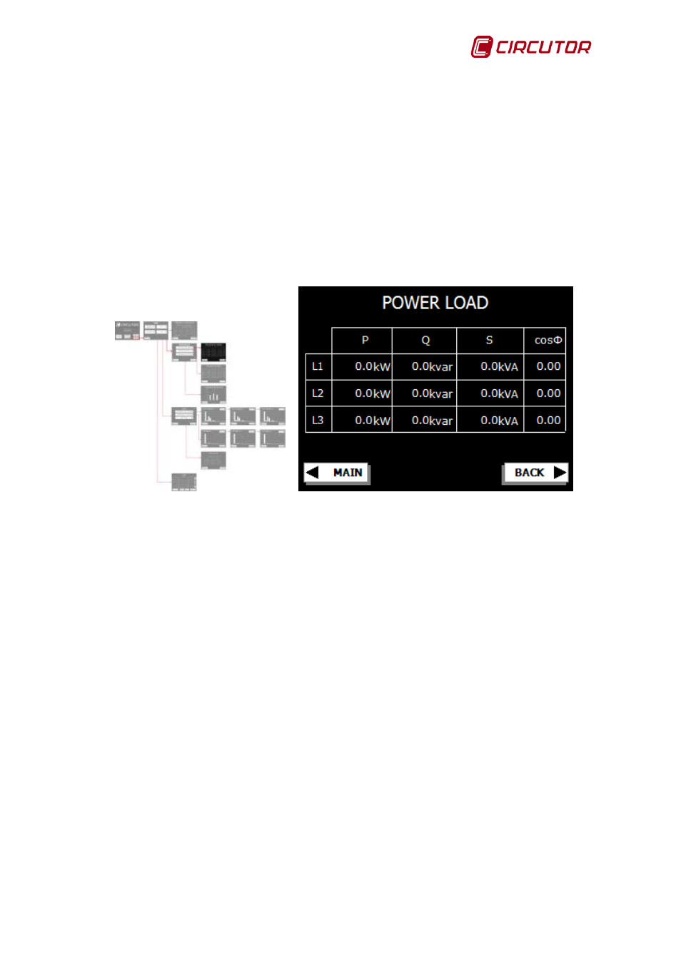 Load power display screen | CIRCUTOR AFQ Series User Manual | Page 41 / 106