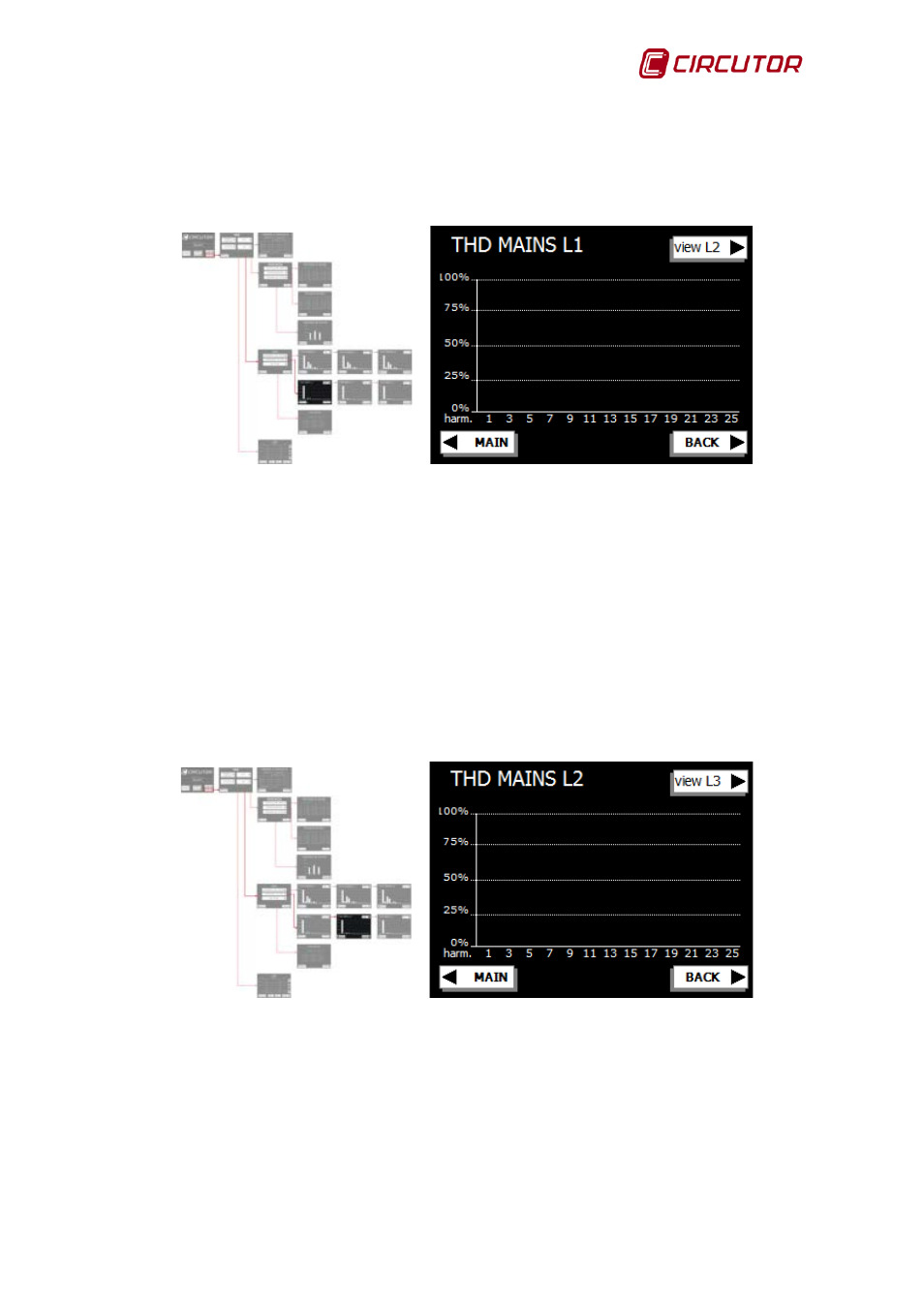 Thd display screen of the phase 1 mains current, Thd display screen of the phase 2 mains current | CIRCUTOR AFQ Series User Manual | Page 45 / 106