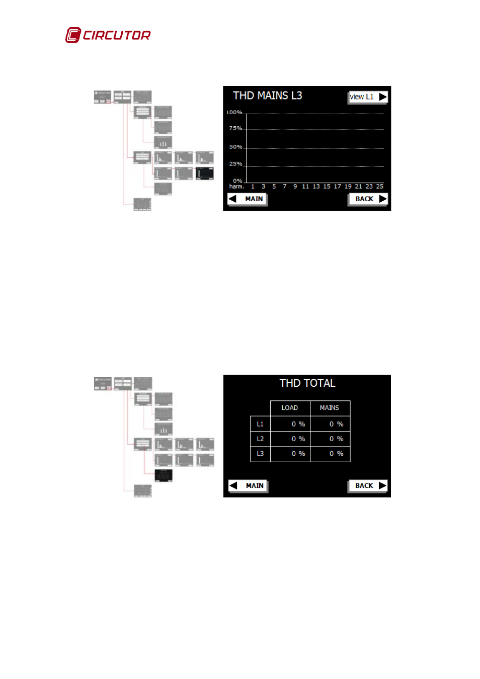 Thd display screen of the phase 3 mains current, Display screen of the total thd(i) | CIRCUTOR AFQ Series User Manual | Page 46 / 106