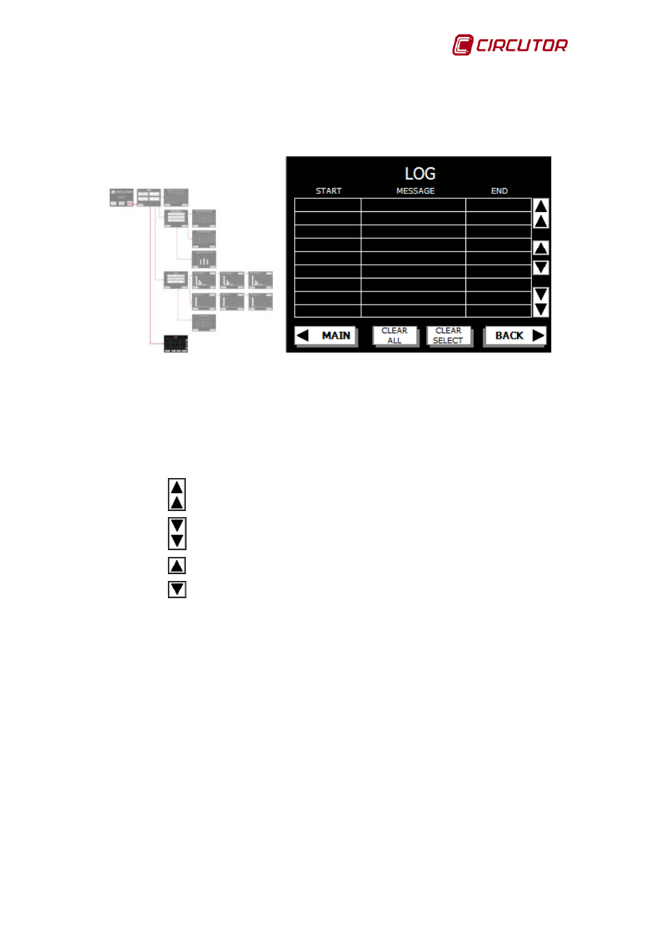 Display screen of the alarm log | CIRCUTOR AFQ Series User Manual | Page 47 / 106