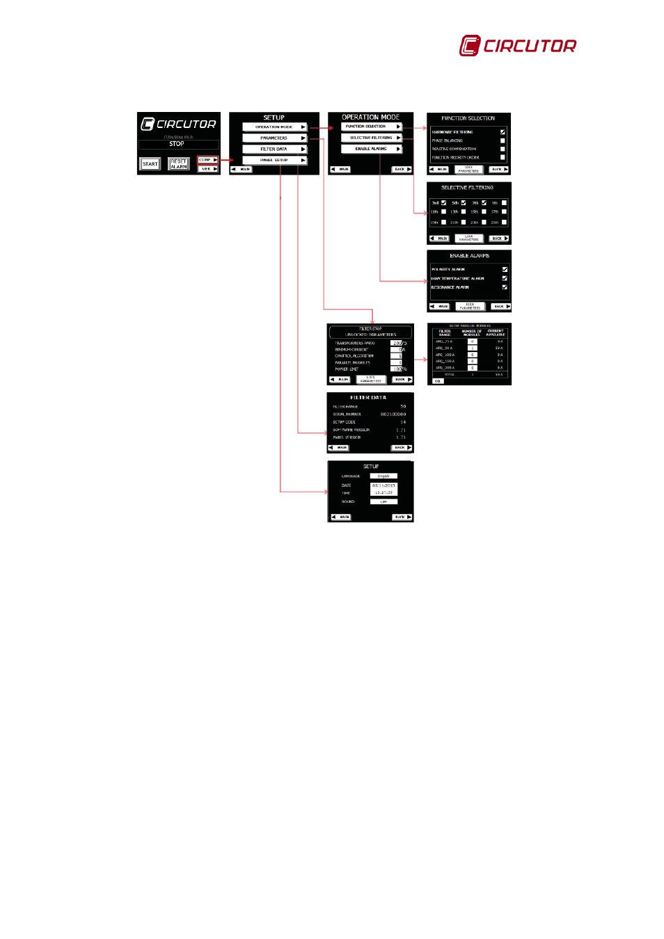 Browsing diagram | CIRCUTOR AFQ Series User Manual | Page 49 / 106