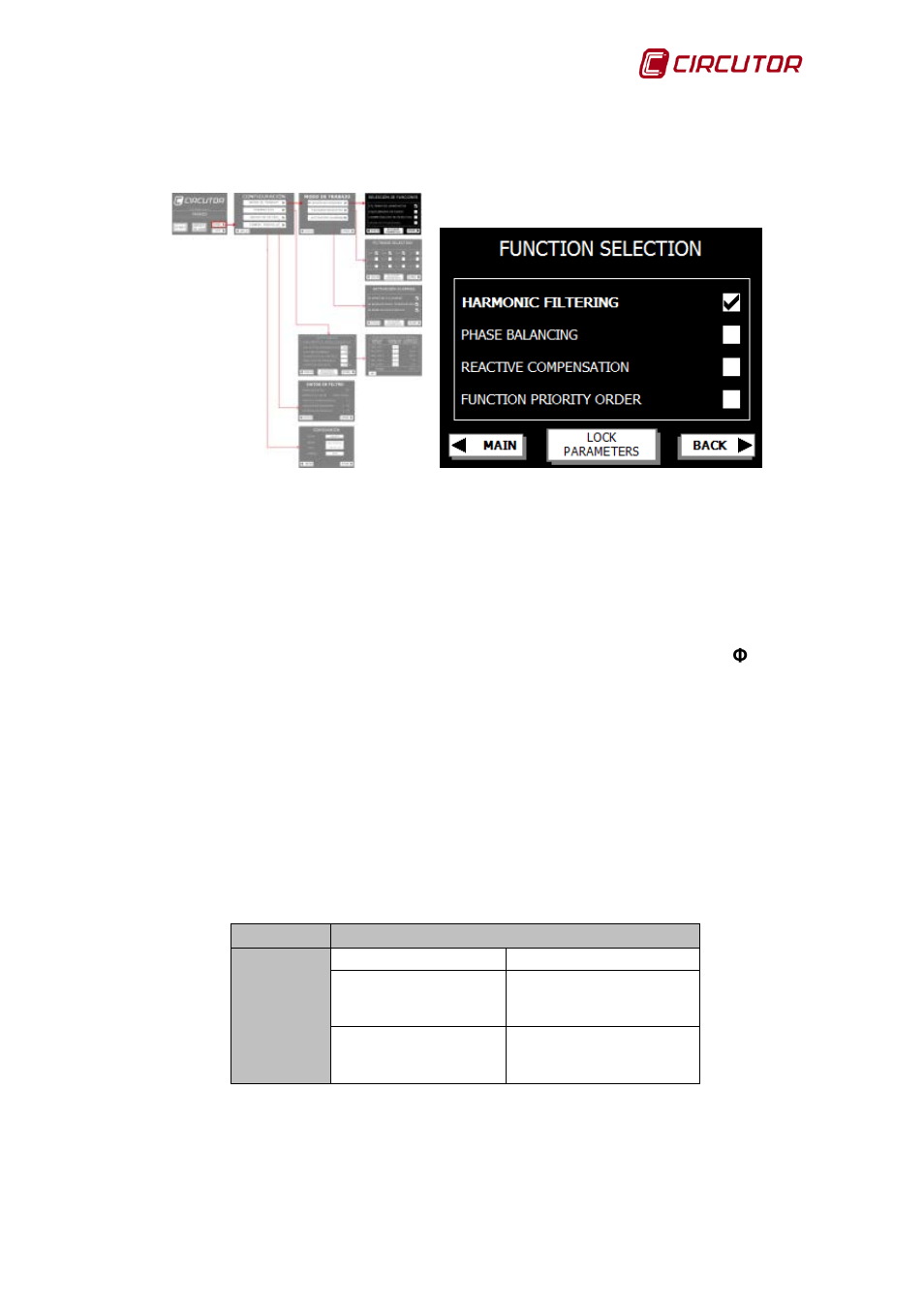 Function selection | CIRCUTOR AFQ Series User Manual | Page 51 / 106