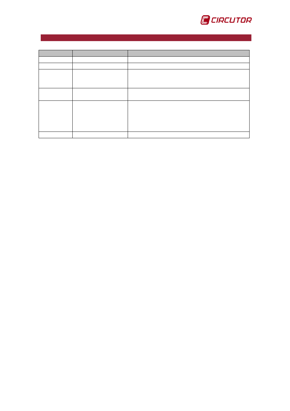 Log of revisions | CIRCUTOR AFQ Series User Manual | Page 7 / 106