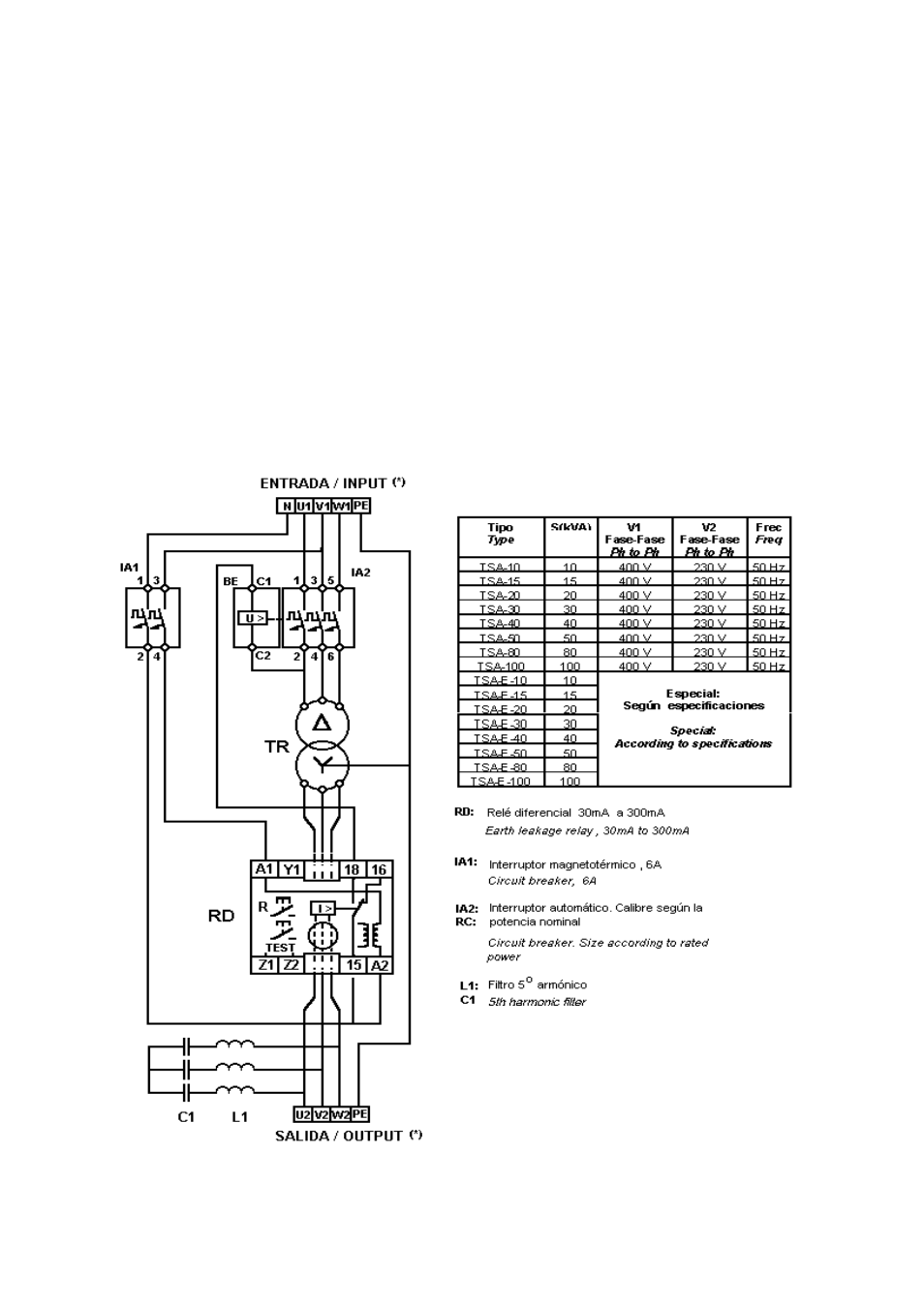 CIRCUTOR TSA Series User Manual | Page 5 / 10