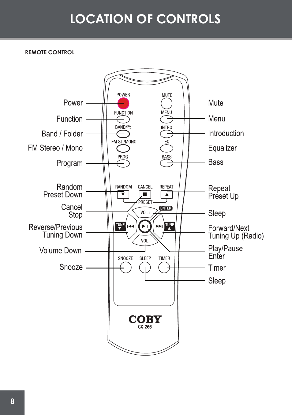 Location of controls | COBY electronic CX-266 User Manual | Page 8 / 24