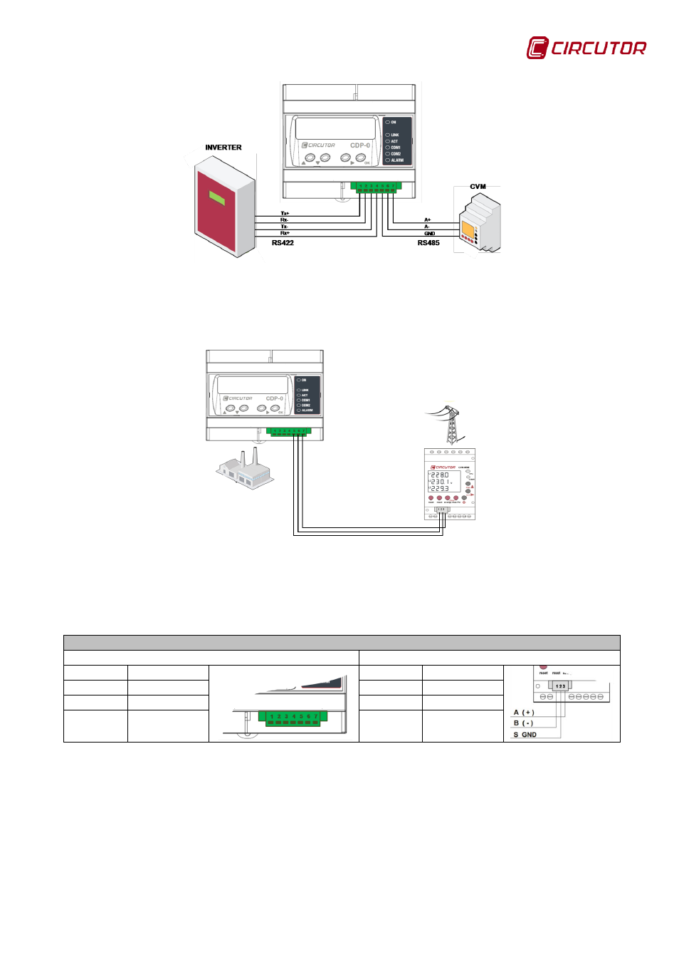 CIRCUTOR CDP-0 User Manual | Page 13 / 74
