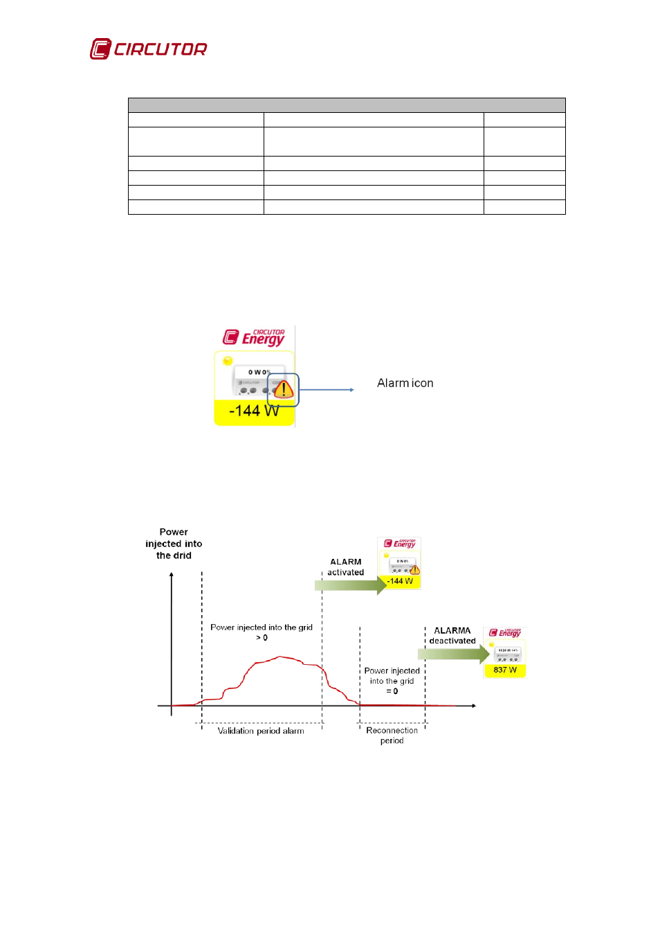 CIRCUTOR CDP-0 User Manual | Page 16 / 74