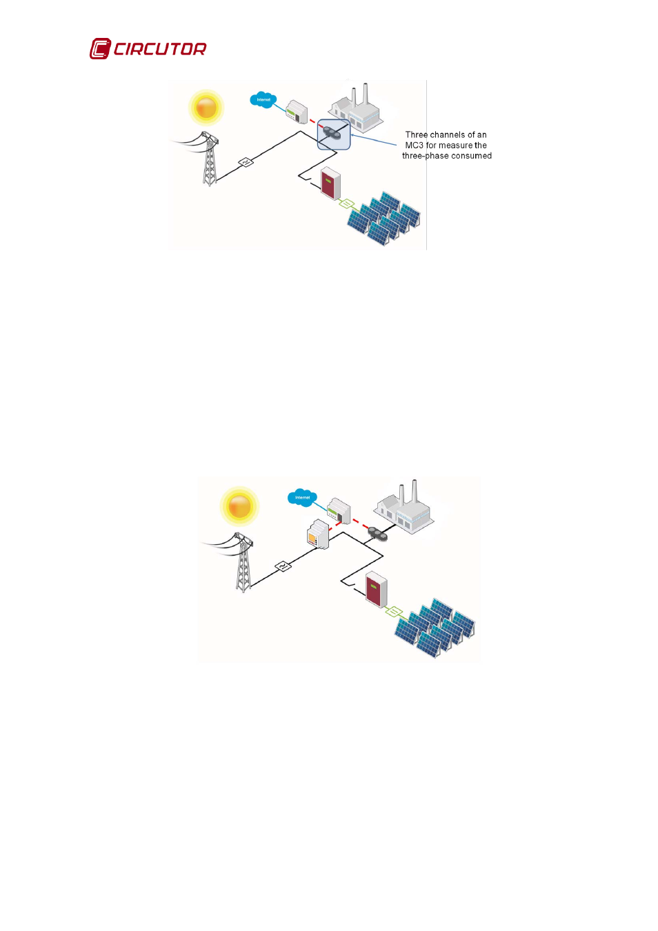 Three-phase connection with monitoring | CIRCUTOR CDP-0 User Manual | Page 24 / 74