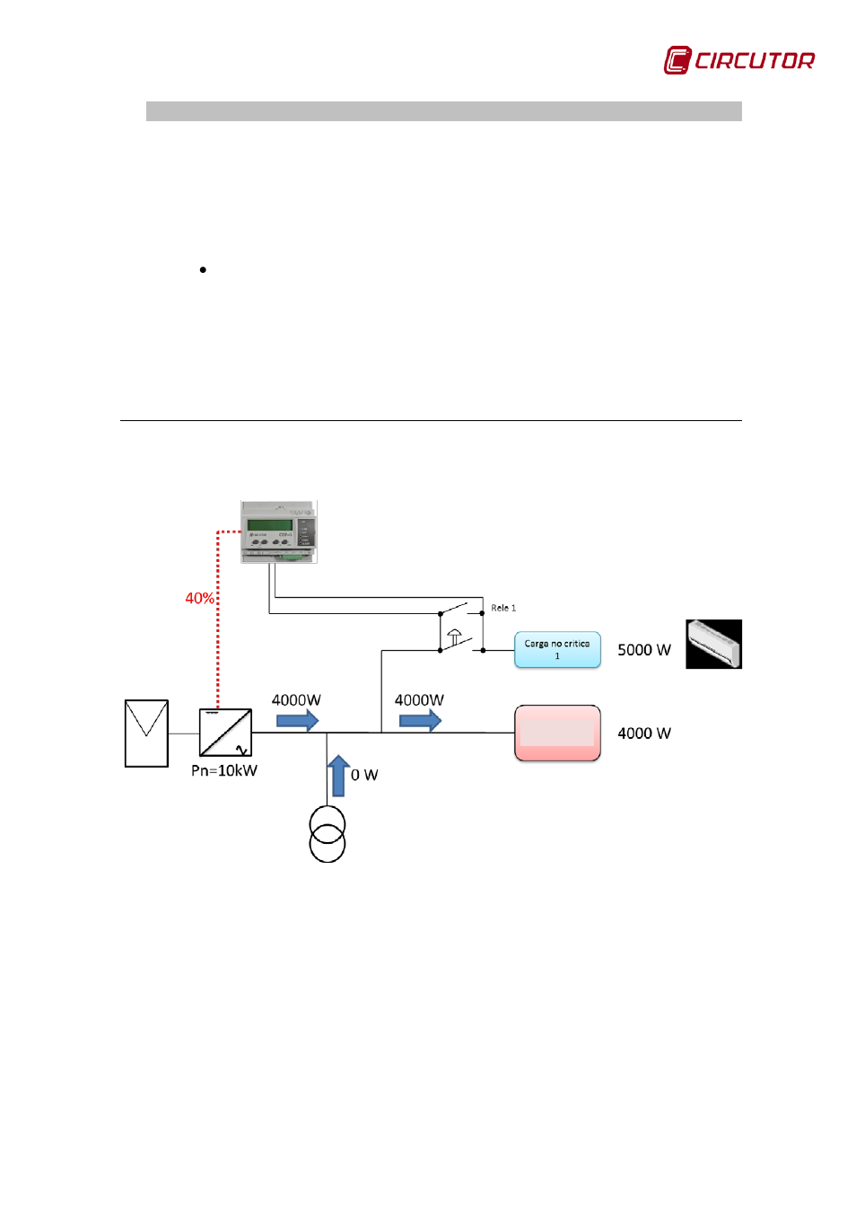 Operating, Examples, Cdp-g | Model | CIRCUTOR CDP-0 User Manual | Page 25 / 74