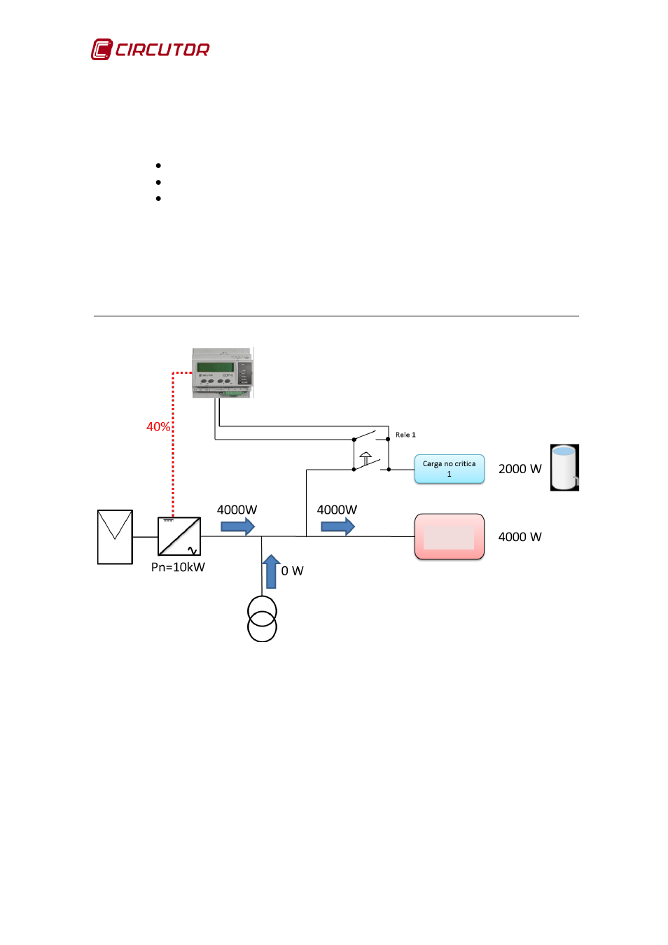 CIRCUTOR CDP-0 User Manual | Page 28 / 74