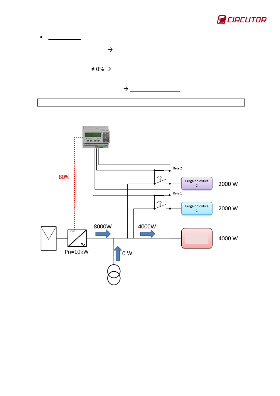 CIRCUTOR CDP-0 User Manual | Page 31 / 74