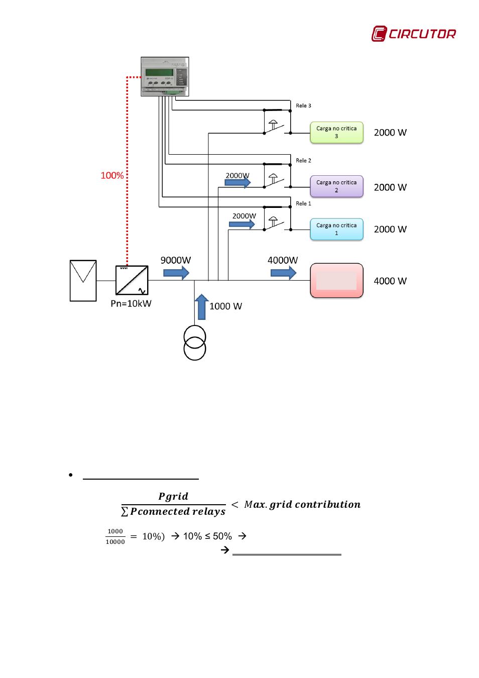 CIRCUTOR CDP-0 User Manual | Page 33 / 74