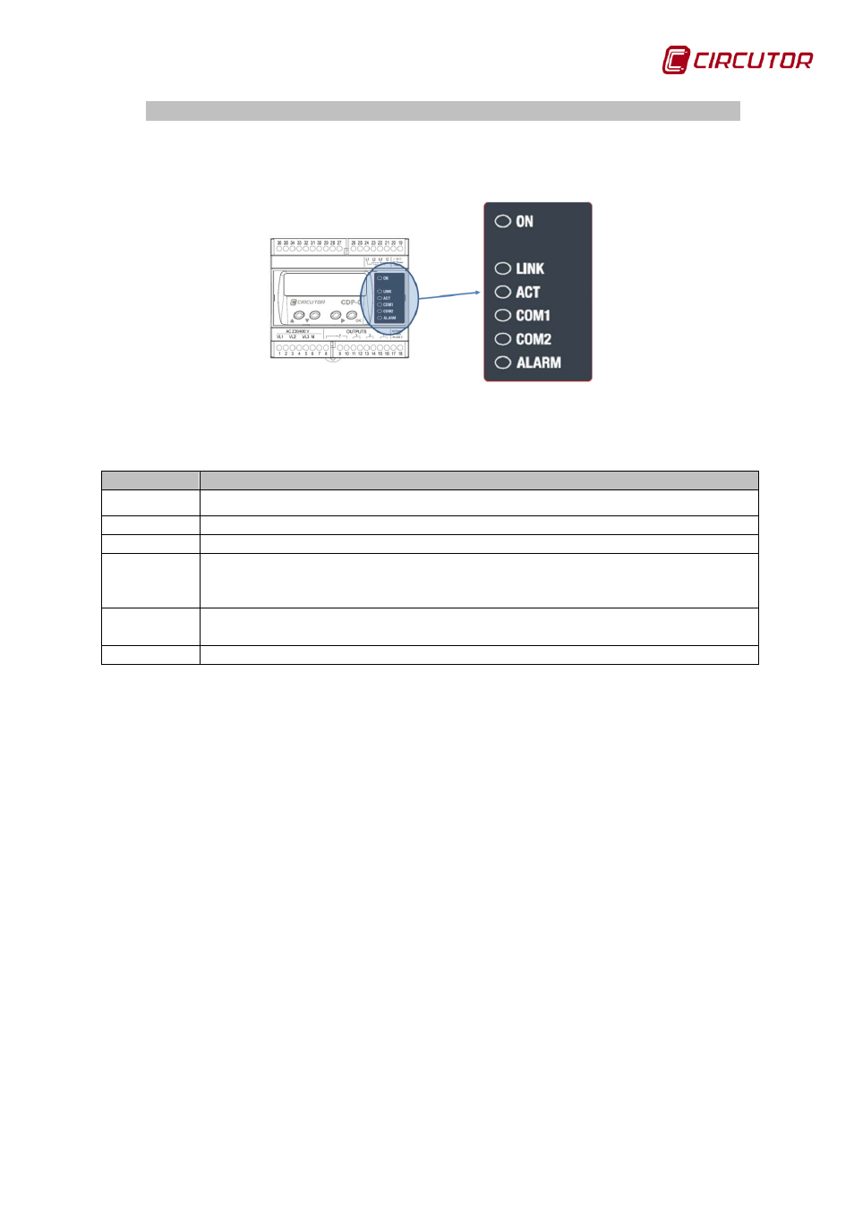 Indicators | CIRCUTOR CDP-0 User Manual | Page 35 / 74