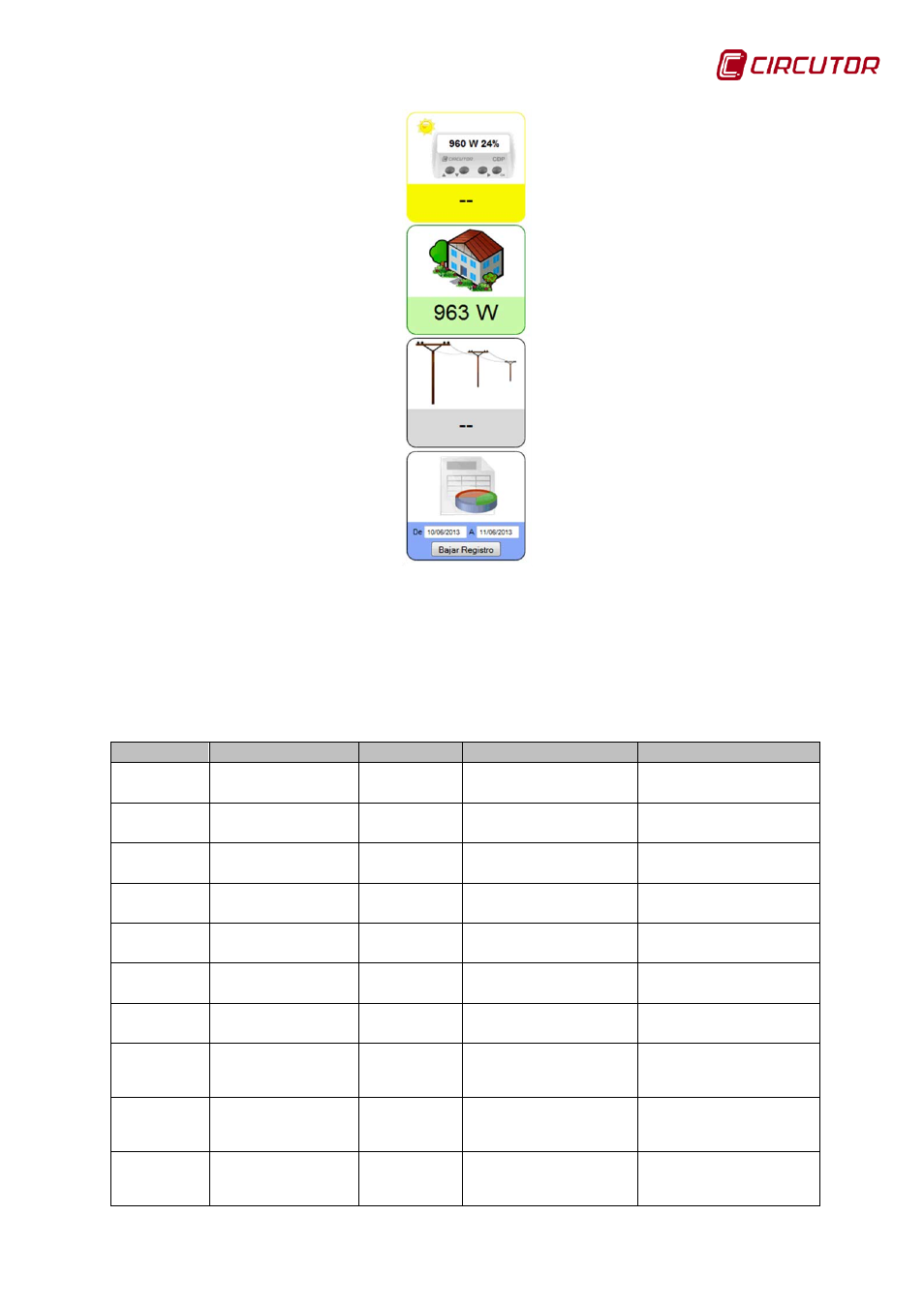 CIRCUTOR CDP-0 User Manual | Page 65 / 74