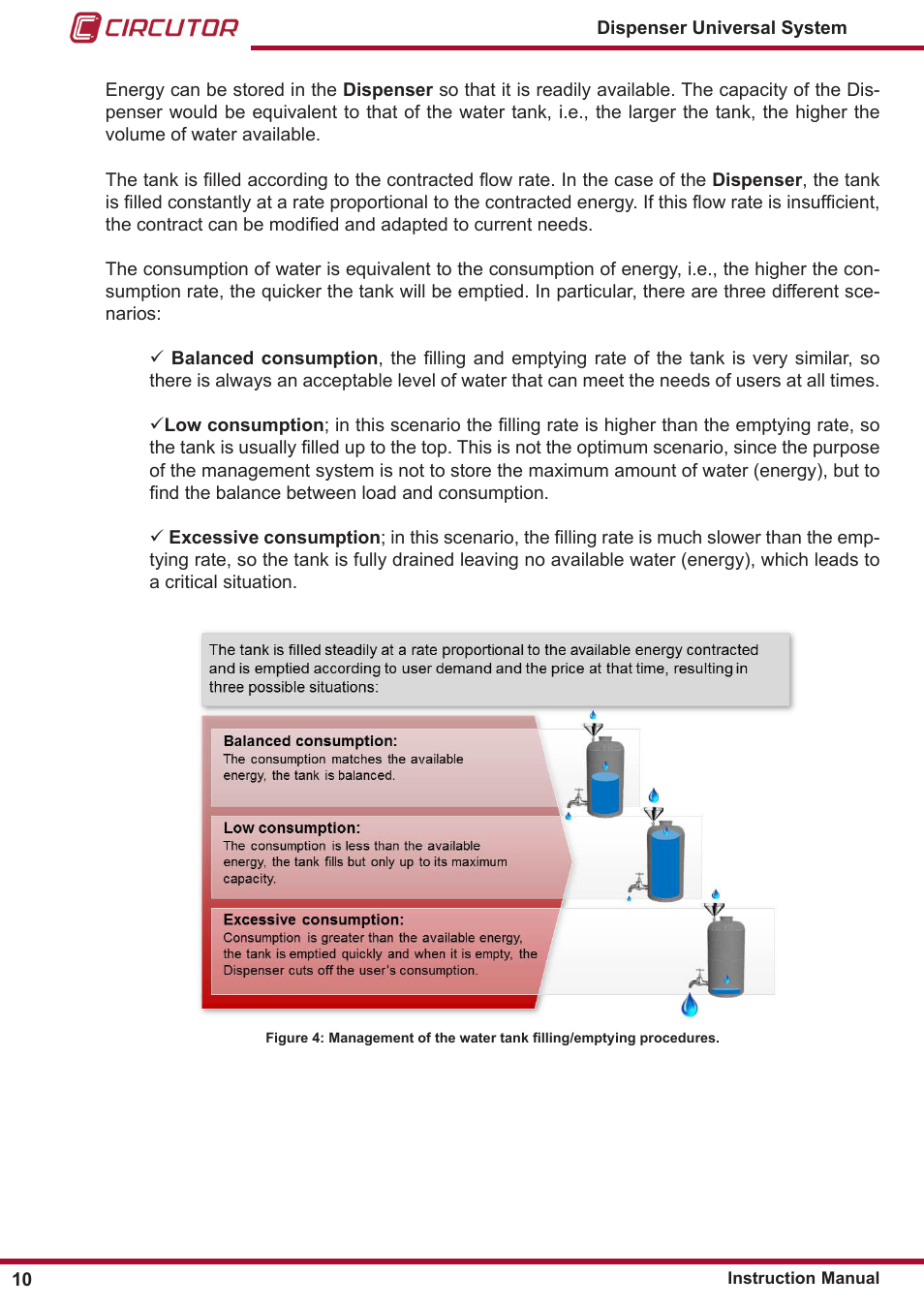 CIRCUTOR DISPENSER Series User Manual | Page 10 / 124