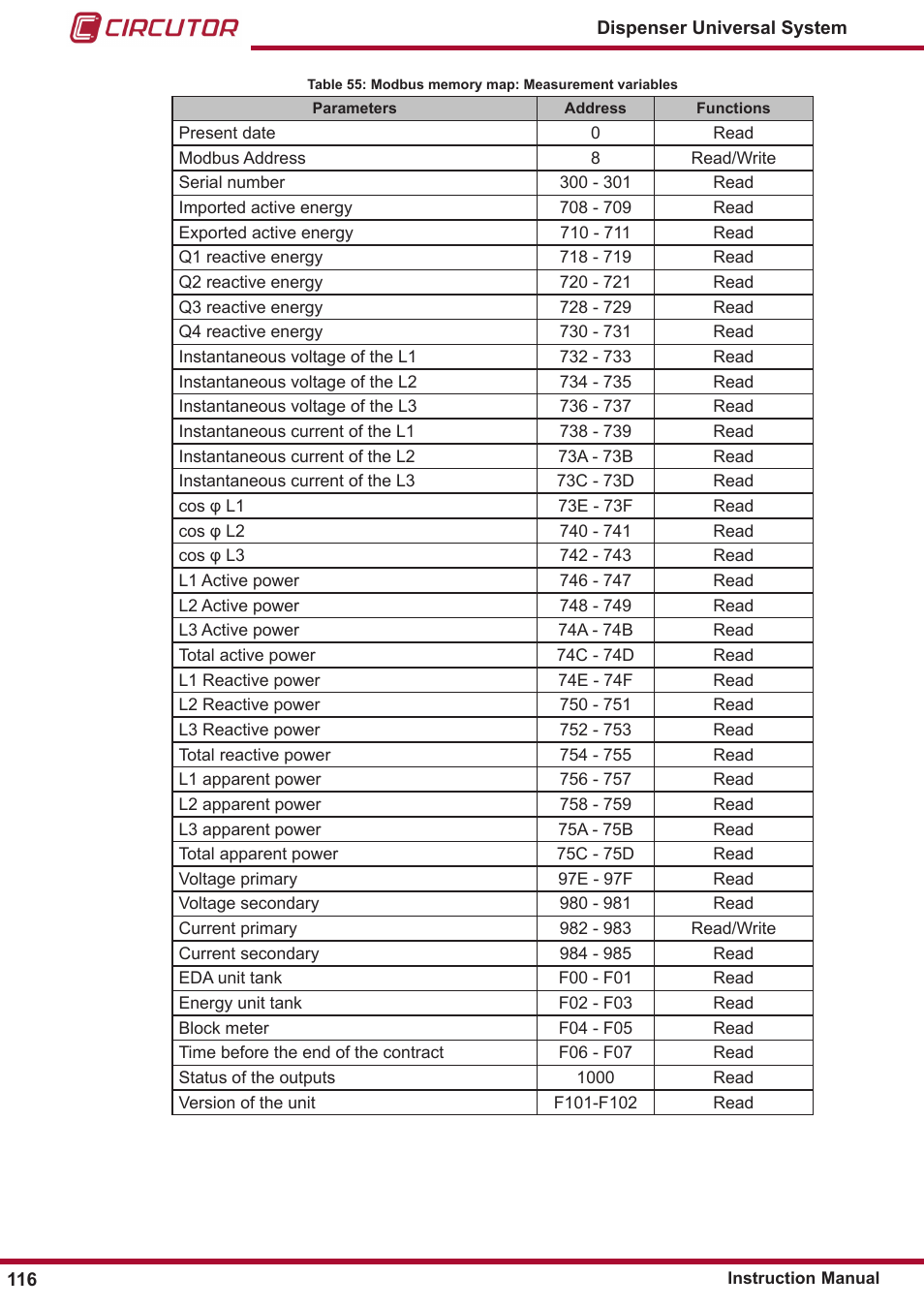 CIRCUTOR DISPENSER Series User Manual | Page 116 / 124