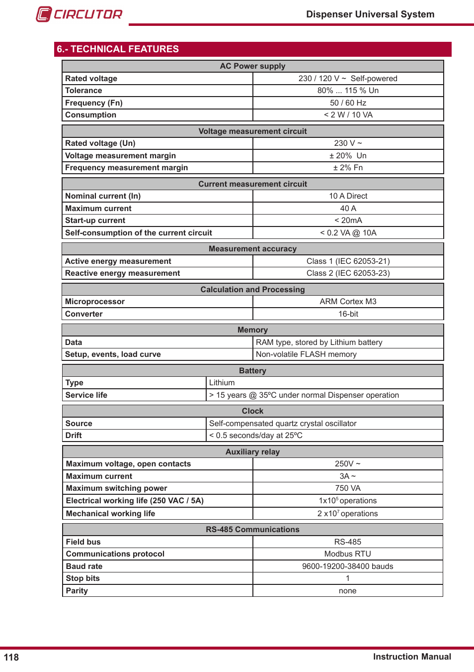 Technical features | CIRCUTOR DISPENSER Series User Manual | Page 118 / 124