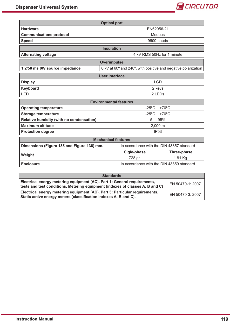 CIRCUTOR DISPENSER Series User Manual | Page 119 / 124
