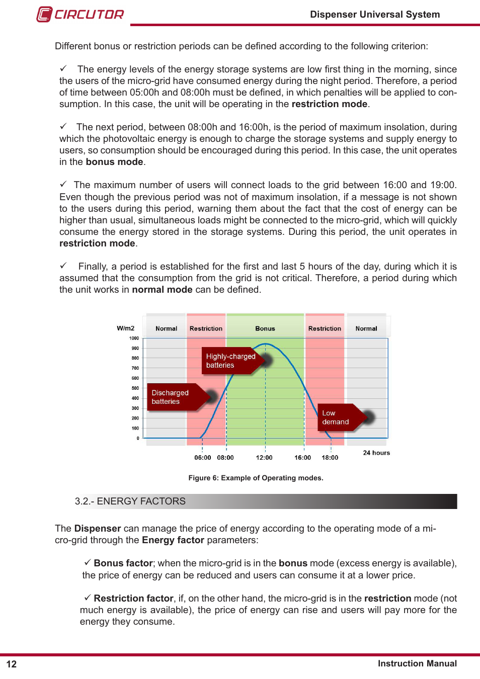 CIRCUTOR DISPENSER Series User Manual | Page 12 / 124