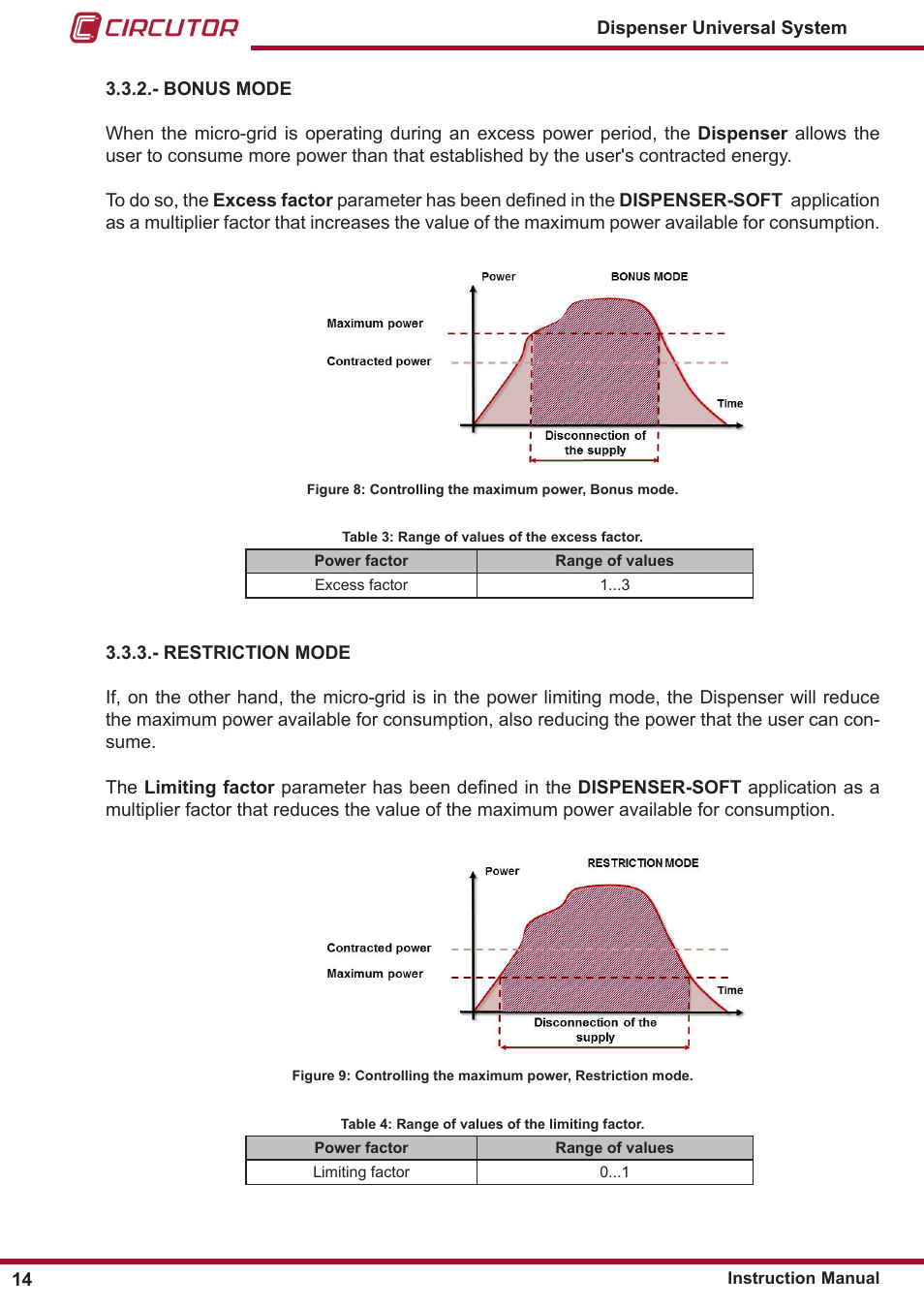 Restriction mode, Bonus mode | CIRCUTOR DISPENSER Series User Manual | Page 14 / 124
