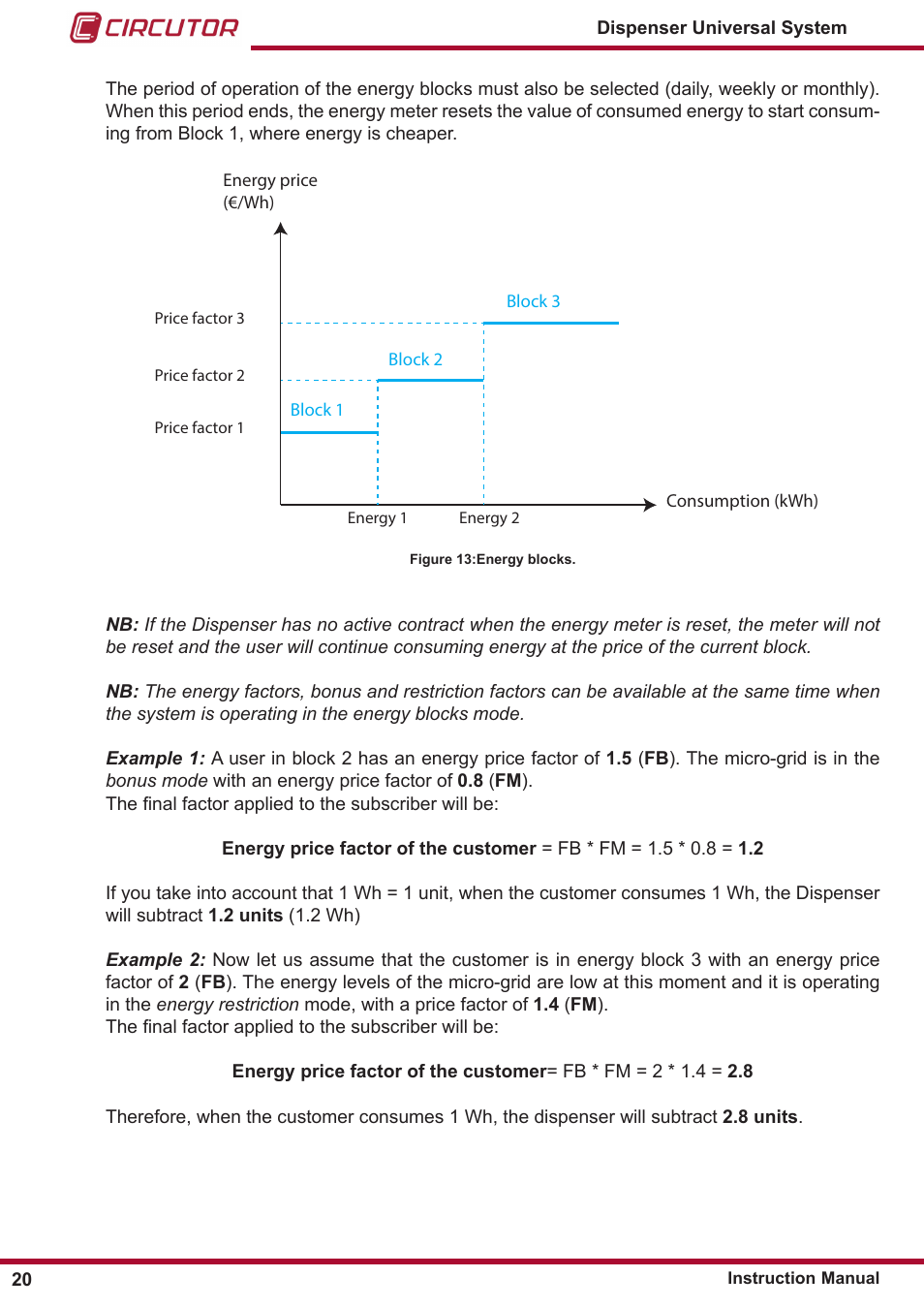 CIRCUTOR DISPENSER Series User Manual | Page 20 / 124
