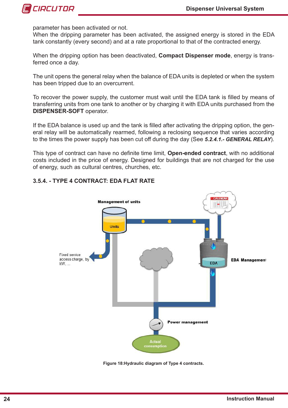 - type 4 contract: eda flat rate | CIRCUTOR DISPENSER Series User Manual | Page 24 / 124