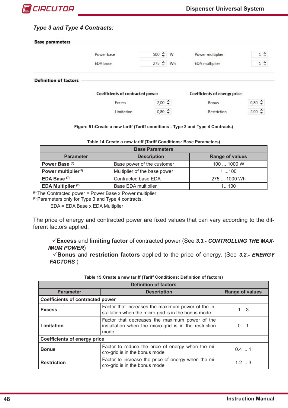 CIRCUTOR DISPENSER Series User Manual | Page 48 / 124