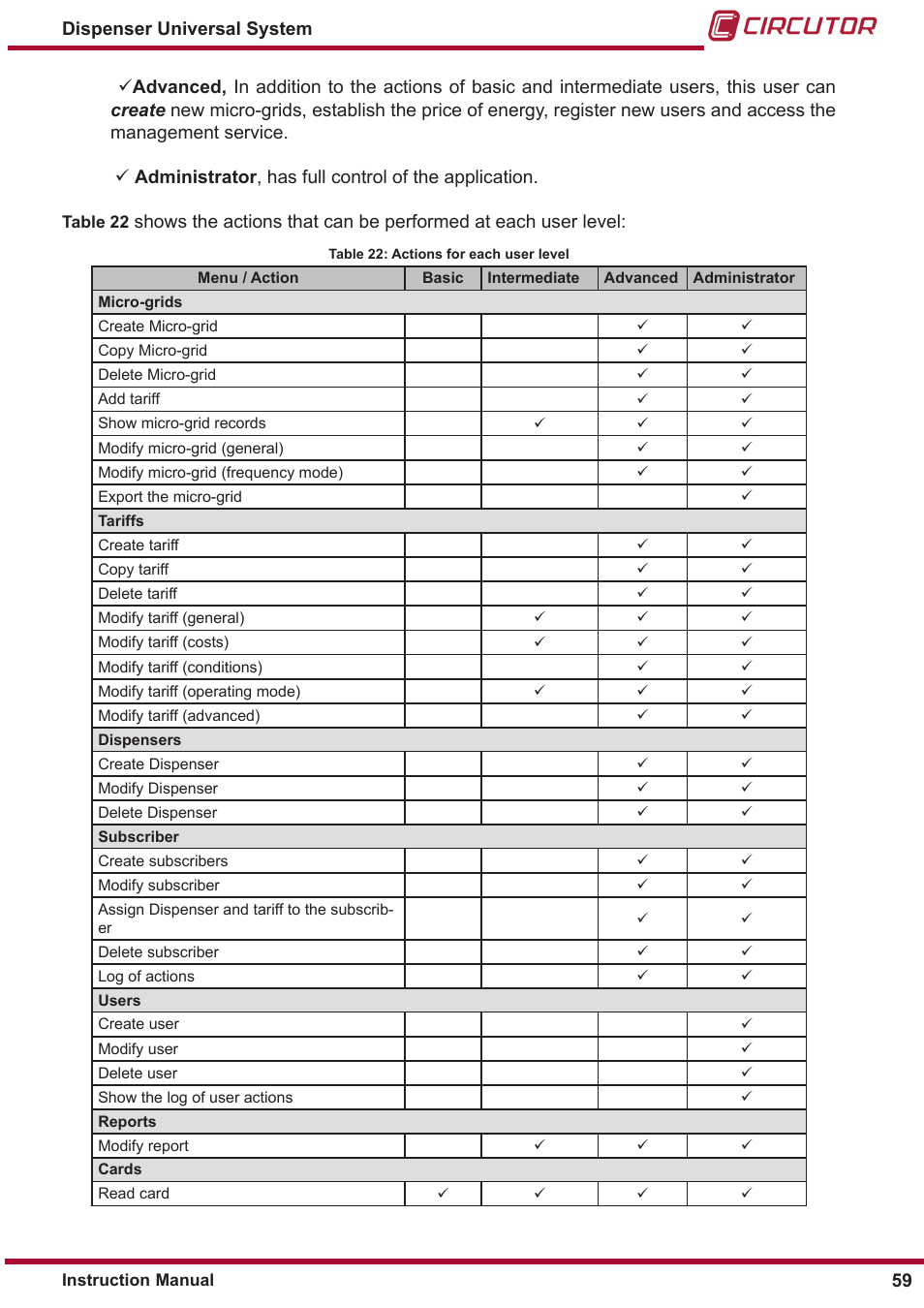 CIRCUTOR DISPENSER Series User Manual | Page 59 / 124