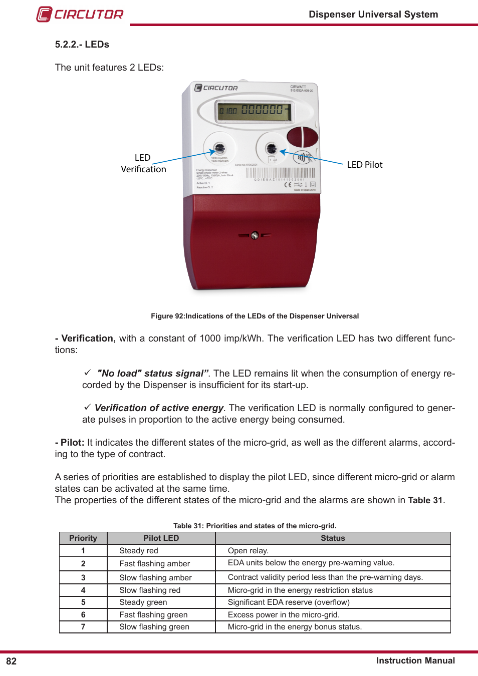 Leds | CIRCUTOR DISPENSER Series User Manual | Page 82 / 124