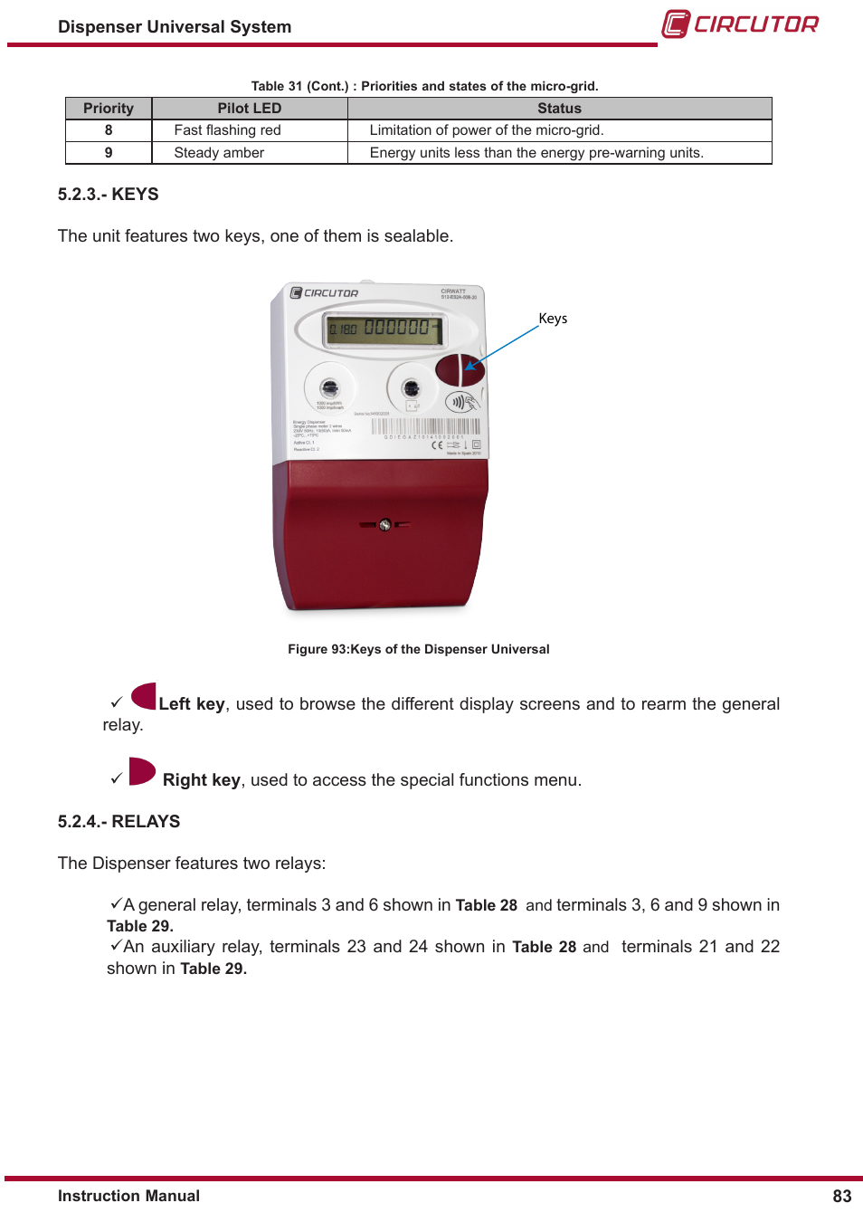 Relays, Keys | CIRCUTOR DISPENSER Series User Manual | Page 83 / 124