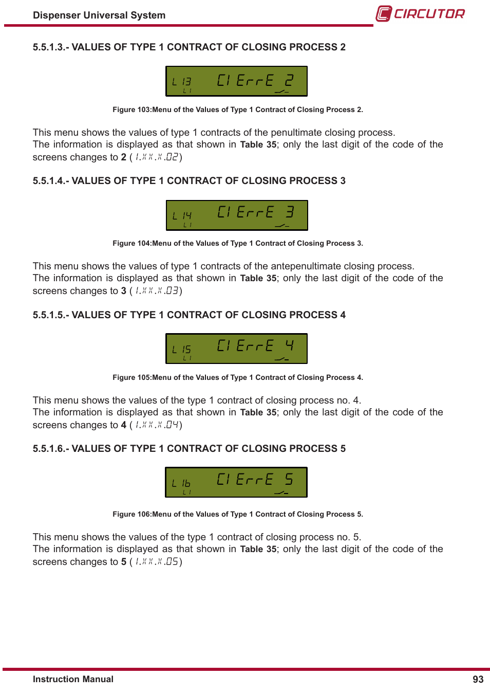 Cierre 2, Cierre 3, Cierre 4 | Cierre 5 | CIRCUTOR DISPENSER Series User Manual | Page 93 / 124