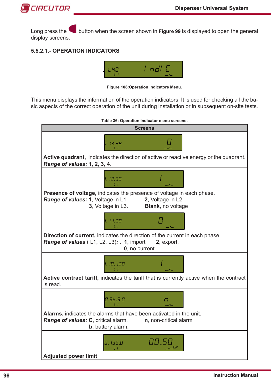 Indic | CIRCUTOR DISPENSER Series User Manual | Page 96 / 124