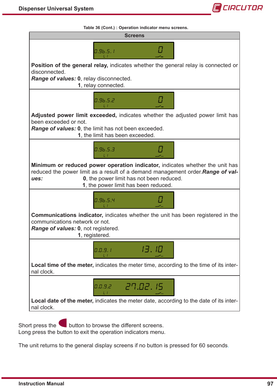 CIRCUTOR DISPENSER Series User Manual | Page 97 / 124