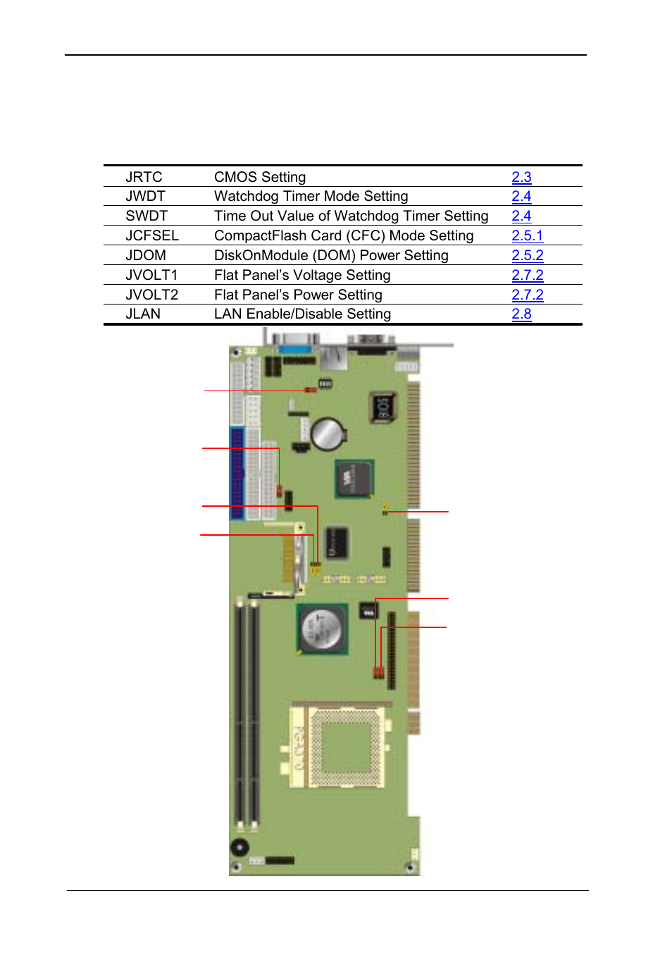 1jumper reference | COMMELL FS-961 User Manual | Page 12 / 46